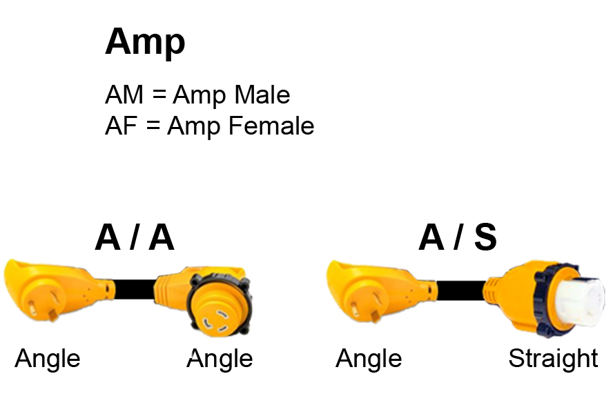 RV Electrical Accessories