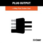 Wiring Tow Kit