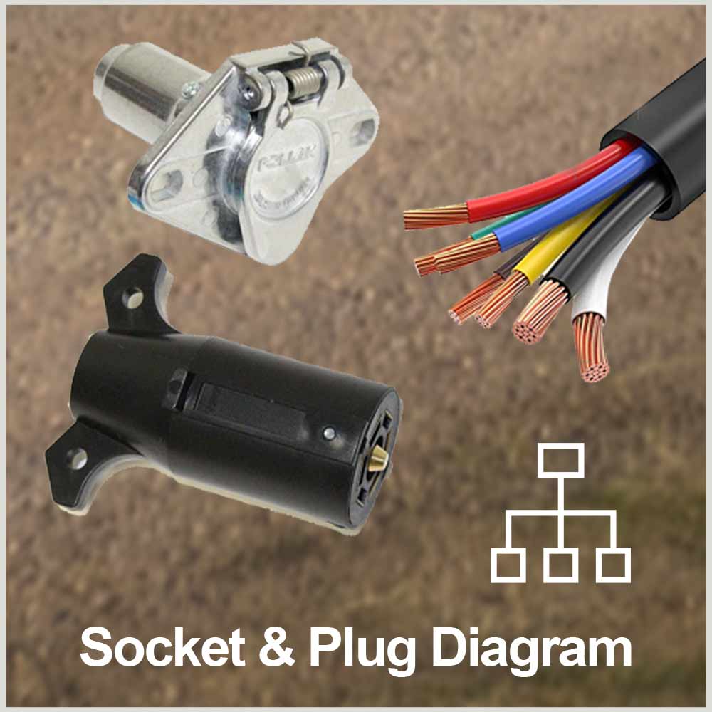 Incandescent License & Utility Lights